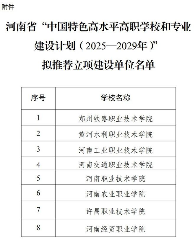 56所高校！5地公布教育部重磅计划拟推荐名单(图3)