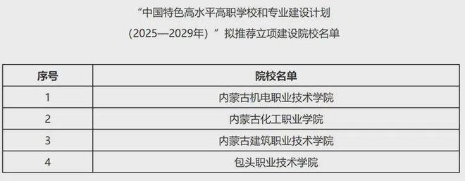 56所高校！5地公布教育部重磅计划拟推荐名单(图6)