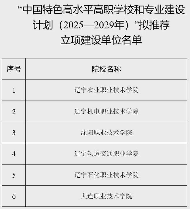56所高校！5地公布教育部重磅计划拟推荐名单(图7)