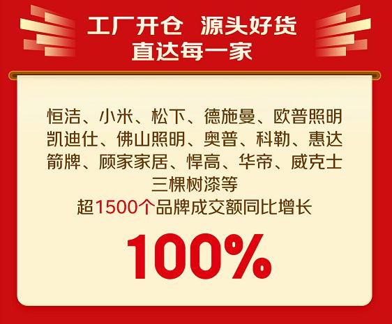 京东建材工厂开仓节300万件源头爆款热销 28小时成交额大增80%(图2)