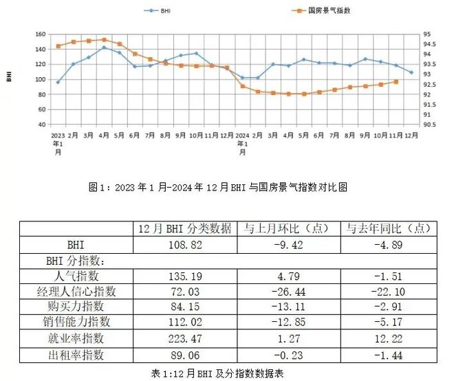 家居周十条 马可波罗主板IPO过会、12月BHI下跌…(图6)