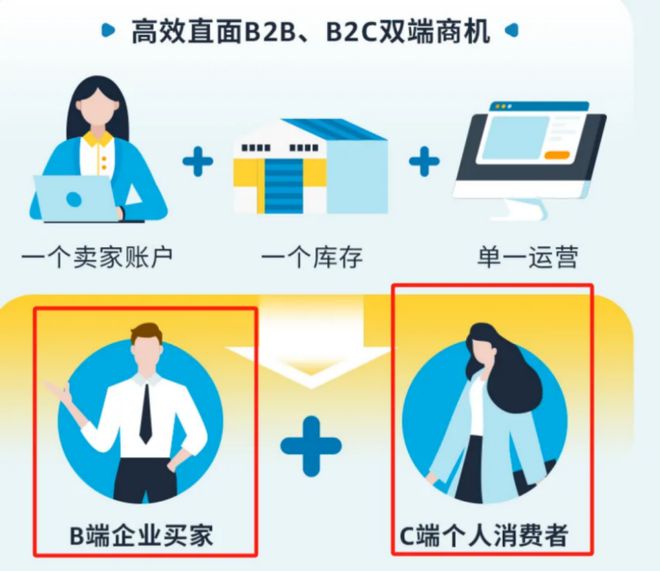 跨交会从代工到亚马逊TOP1卖家洛阳钢制家具工厂逆风起飞(图7)