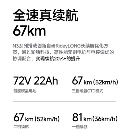 外卖骑手、学生党的最佳选择！九号电动N3 85c到底有多强？(图8)