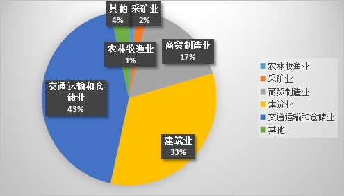 2023年10月份乌鲁木齐市生产安全事故 分析及11月份风险研判(图6)