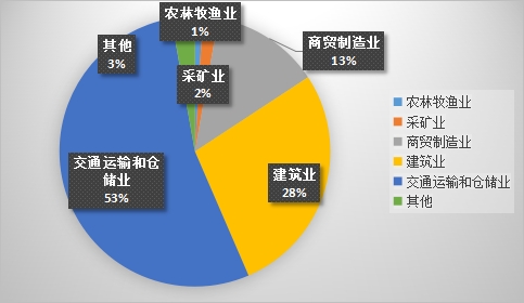 2023年10月份乌鲁木齐市生产安全事故 分析及11月份风险研判(图5)