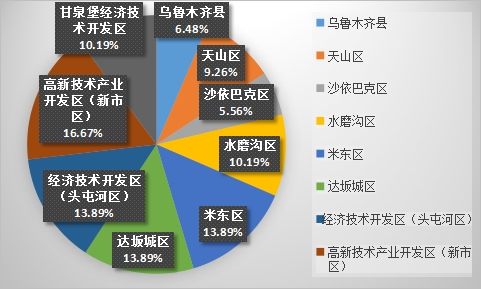 2023年10月份乌鲁木齐市生产安全事故 分析及11月份风险研判(图7)