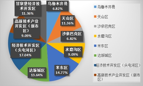 2023年10月份乌鲁木齐市生产安全事故 分析及11月份风险研判(图8)