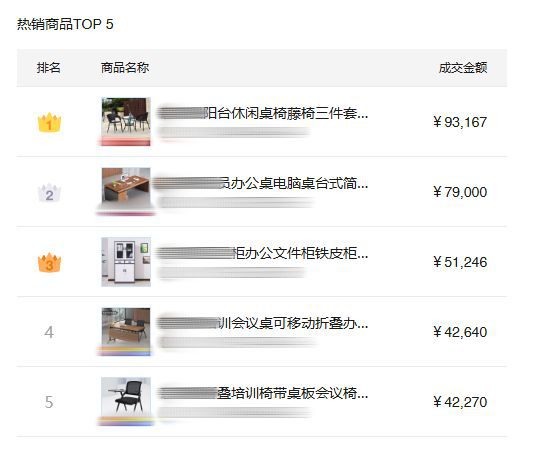 火蝠案例 月销额从34万跃升至77万强势助力企业市场拓展！(图3)