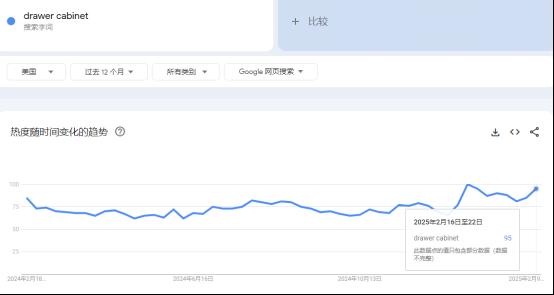 常州大卖在亚马逊上一年赚了2个亿！赛盈分销洞察2025年家具出海路(图4)