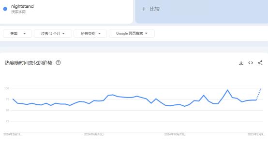 常州大卖在亚马逊上一年赚了2个亿！赛盈分销洞察2025年家具出海路(图3)
