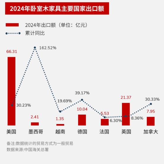 常州大卖在亚马逊上一年赚了2个亿！赛盈分销洞察2025年家具出海路(图2)