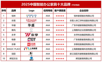 2025中国智能办公家具十大品牌：智造革新重塑未来办公生态(图2)