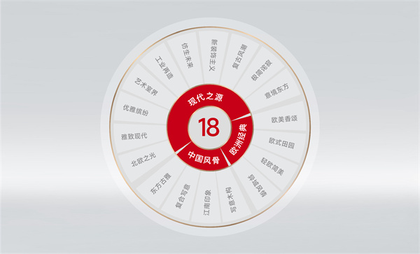 鸿扬家装29年好口碑：引领中国定制家装新风尚(图1)