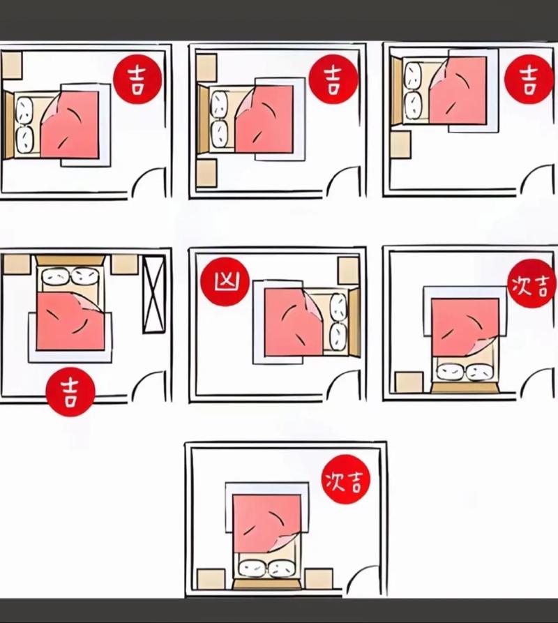 寝室风水最好的床位摆放 寝室风水位置图(图1)