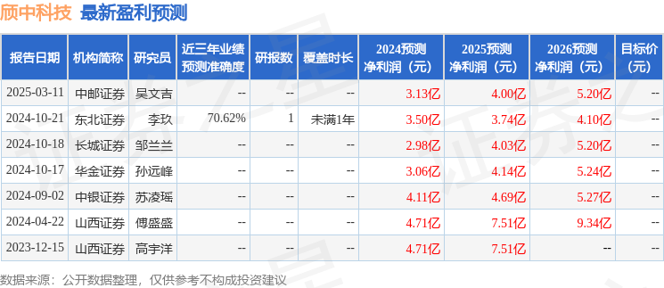 颀中科技（688352）2024年年报简析：增收不增利(图1)
