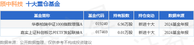 颀中科技（688352）2024年年报简析：增收不增利(图3)