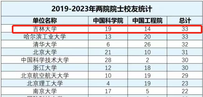 中国最大的985大学特产中国大学校长(图15)