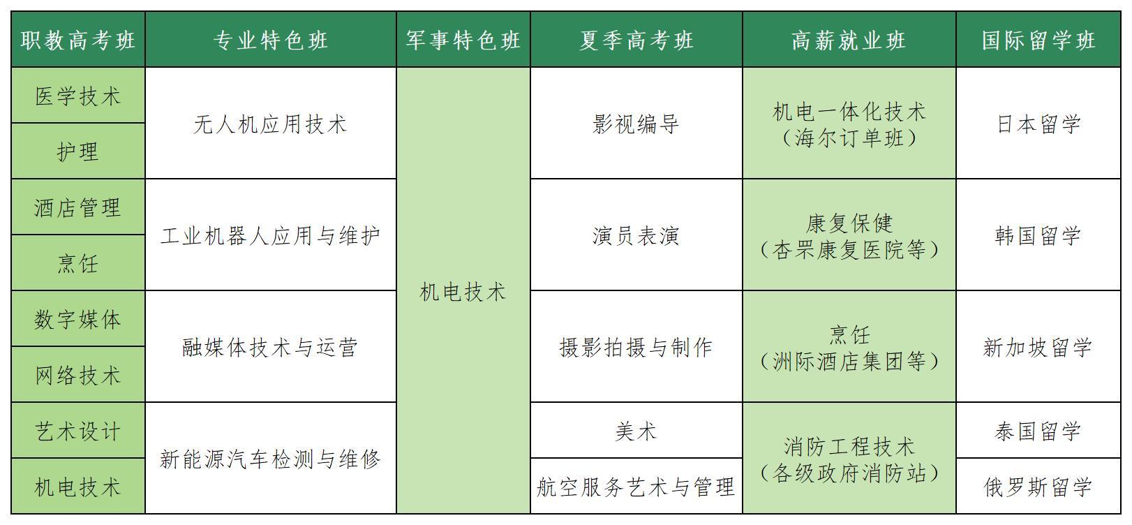 2025烟台中考资讯丨烟台春山技工学校6月15日中招会现场答疑！(图4)