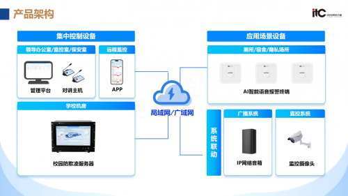 校园广播系统需要具备哪些功能？国内知名品牌itc保伦股份来解答！(图7)