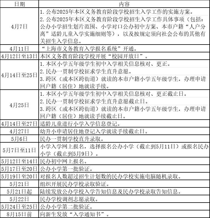 2025年杨浦区义务教育阶段学校招生入学工作实施方案(图2)