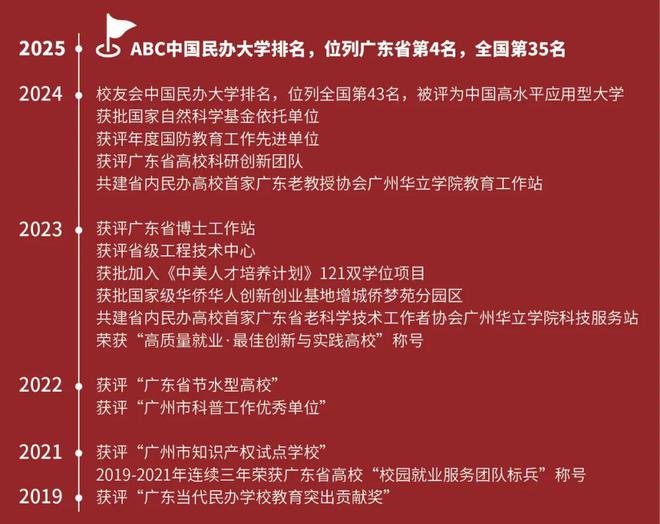 广州华立学院2025年普通专升本招生计划重磅来袭(图3)
