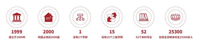 广州华立学院2025年普通专升本招生计划重磅来袭(图2)