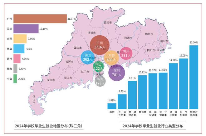 广州华立学院2025年普通专升本招生计划重磅来袭(图16)