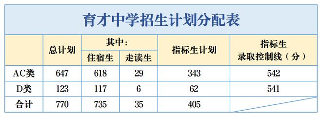 深校：登上央视！深圳育才中学等你来！(图6)