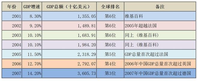 美媒： 美国正遭到中国第二次冲击比十几年前的第一次要猛烈得多!(图5)