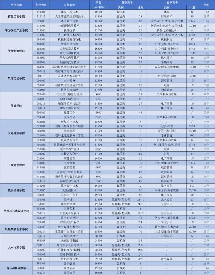 @山东考生 E261呼叫你 欢迎报考山东文化产业职业学院(图3)