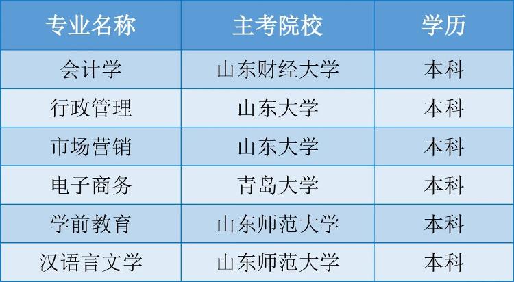 @山东考生 E261呼叫你 欢迎报考山东文化产业职业学院(图12)