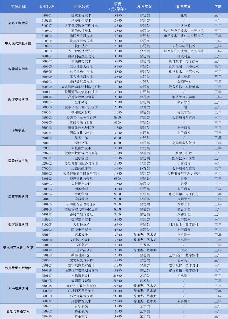 @山东考生 E261呼叫你 欢迎报考山东文化产业职业学院(图13)