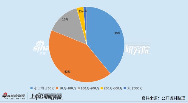 中药上市公司董秘PK：以岭药业吴瑞、昆药集团张梦珣、金花股份张朝阳为唯三博士董秘(图3)