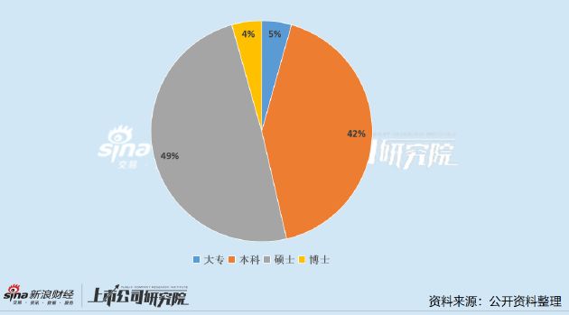 中药上市公司董秘PK：以岭药业吴瑞、昆药集团张梦珣、金花股份张朝阳为唯三博士董秘(图2)