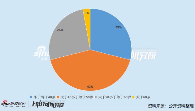 中药上市公司董秘PK：以岭药业吴瑞、昆药集团张梦珣、金花股份张朝阳为唯三博士董秘(图1)