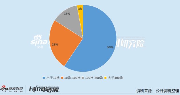 中药上市公司董秘PK：以岭药业吴瑞、昆药集团张梦珣、金花股份张朝阳为唯三博士董秘(图4)