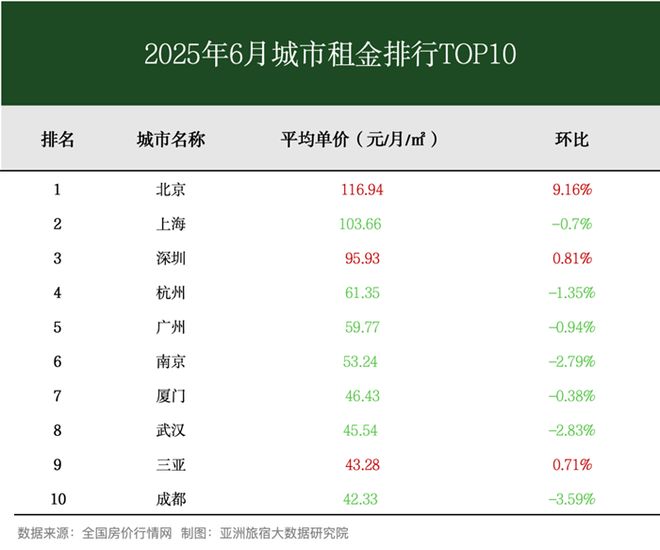 2025年6月亚洲（中国）长租公寓发展报告(图3)