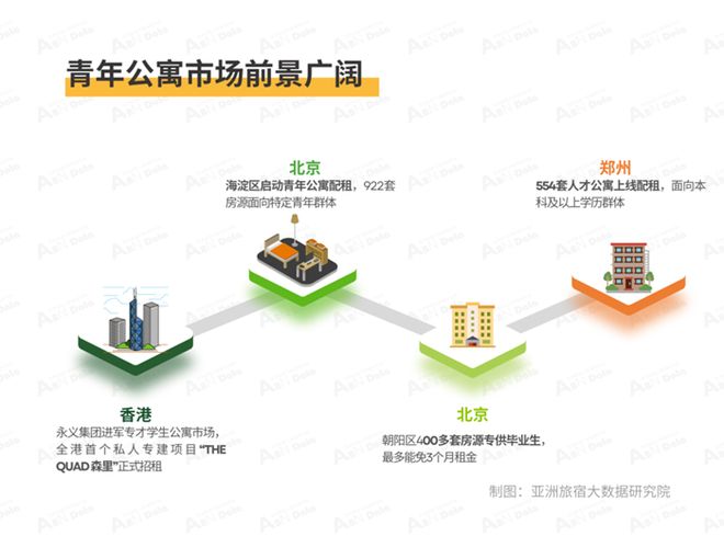 2025年6月亚洲（中国）长租公寓发展报告(图8)