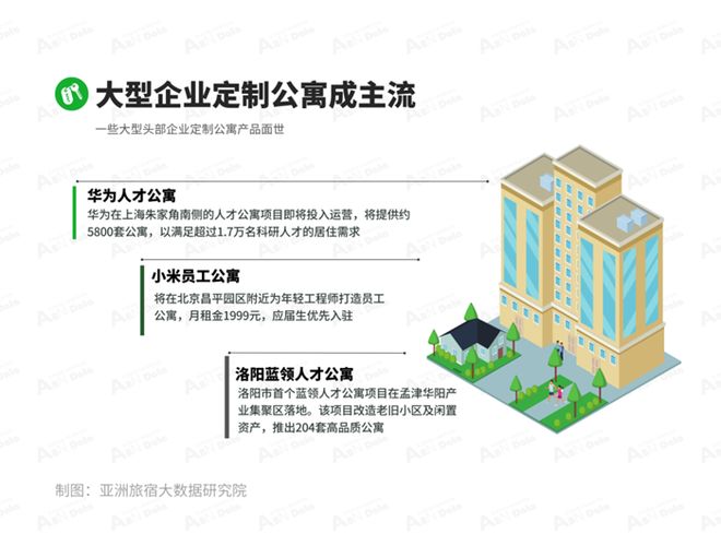 2025年6月亚洲（中国）长租公寓发展报告(图7)