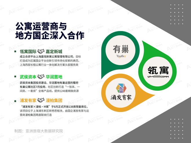2025年6月亚洲（中国）长租公寓发展报告(图9)