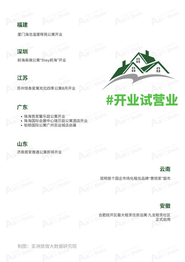 2025年6月亚洲（中国）长租公寓发展报告(图4)