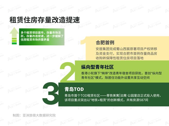 2025年6月亚洲（中国）长租公寓发展报告(图5)