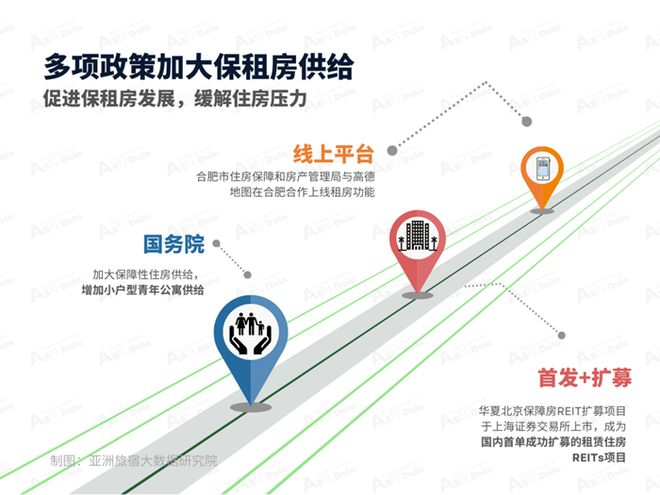 2025年6月亚洲（中国）长租公寓发展报告(图6)
