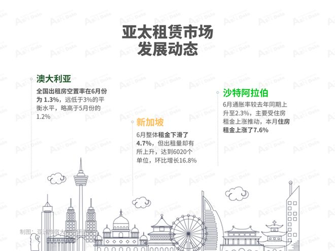 2025年6月亚洲（中国）长租公寓发展报告(图2)