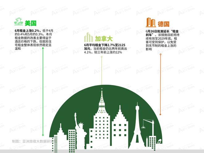 2025年6月亚洲（中国）长租公寓发展报告(图1)