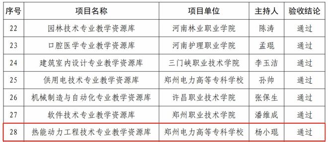 郑州电力高等专科学校专业教学资源库建设再结硕果(图2)