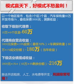 加盟公司什么项目最赚钱(图1)