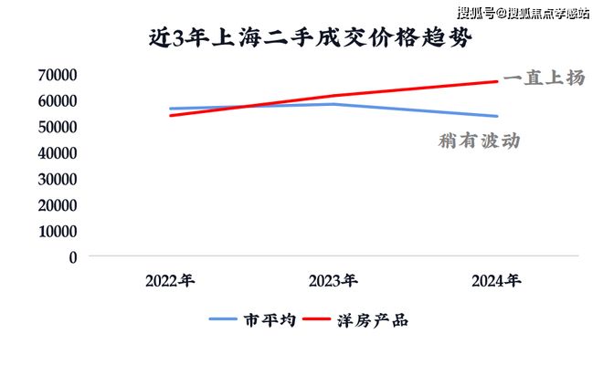 ☀国贸海上原墅‌售楼处海上原墅‌官网：先有广富林 今有墅(图22)