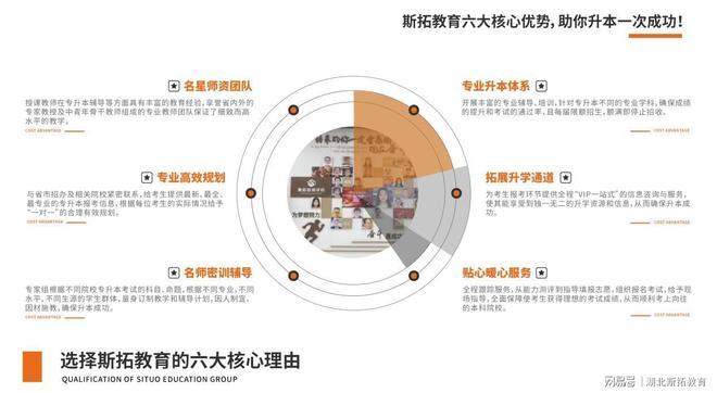武汉2025年顶尖专升本机构—斯拓教育集训营(图8)