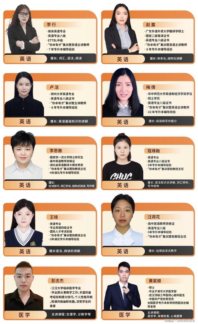 武汉2025年顶尖专升本机构—斯拓教育集训营(图6)